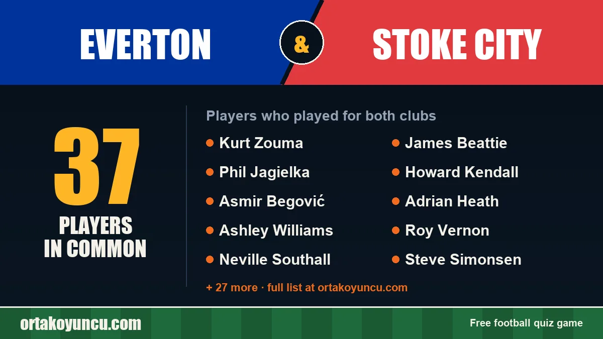 Players who played for both Everton and Stoke City: 37 players
