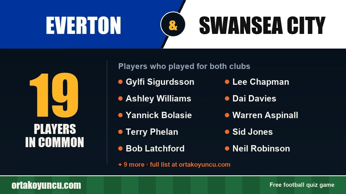 Players who played for both Everton and Swansea City: 19 players