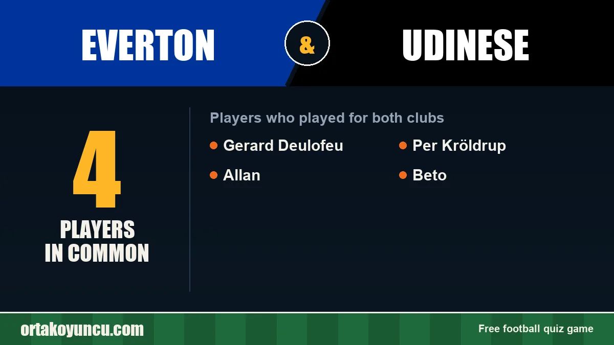 Players who played for both Everton and Udinese: 4 players