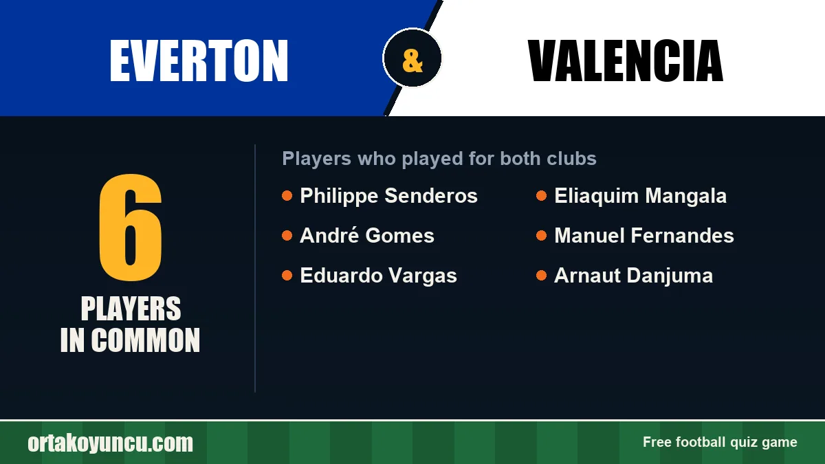 Players who played for both Everton and Valencia: 6 players