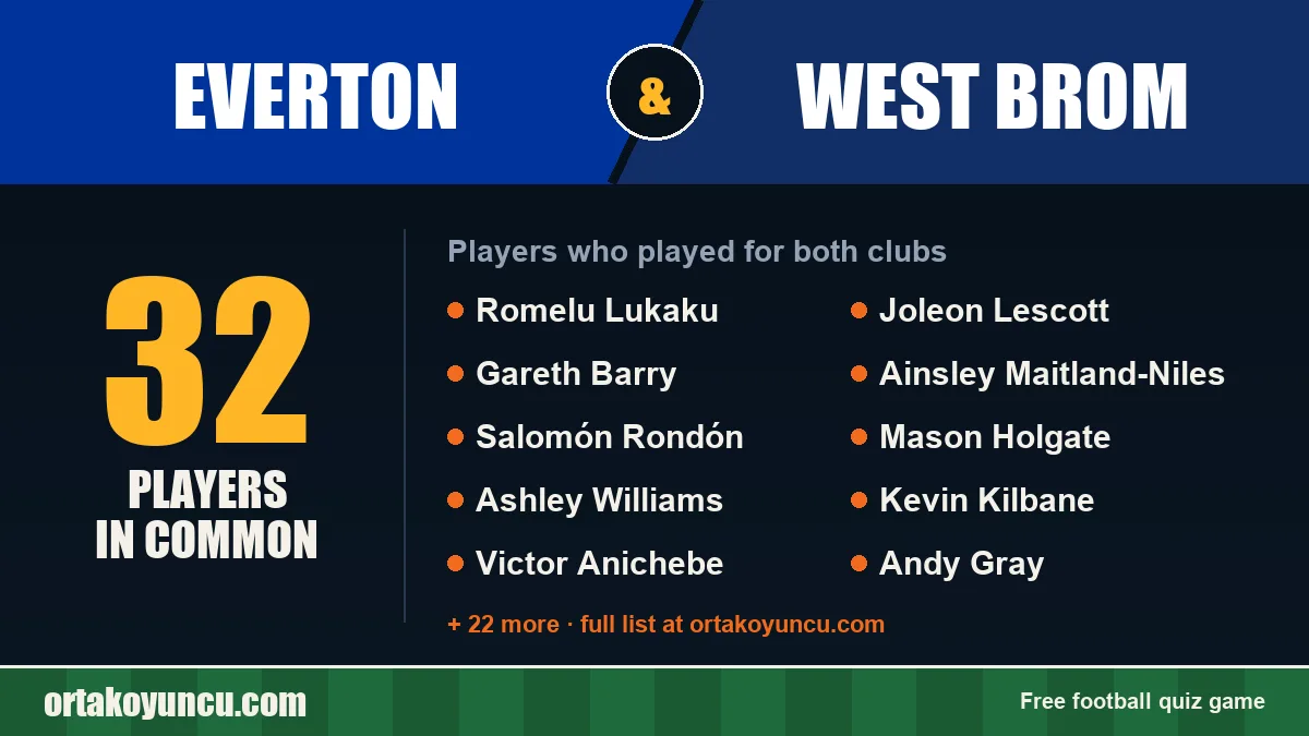Players who played for both Everton and West Brom: 32 players