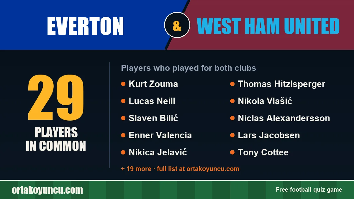 Players who played for both Everton and West Ham United: 29 players