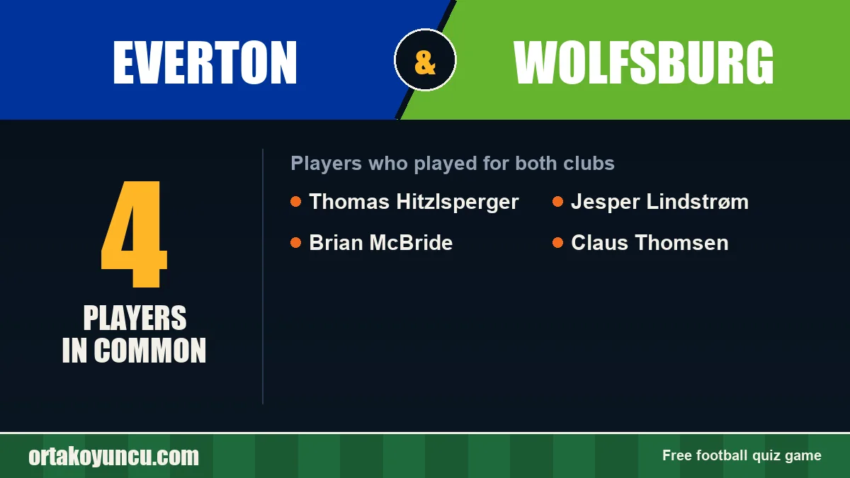 Players who played for both Everton and Wolfsburg: 4 players