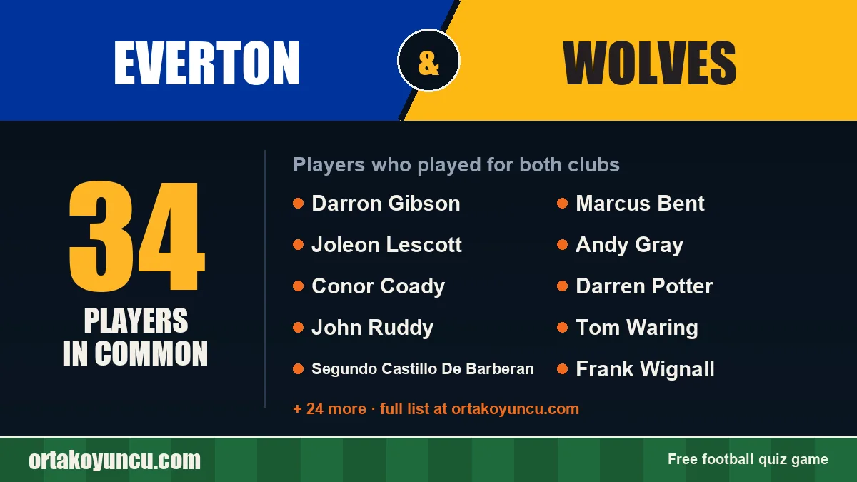 Players who played for both Everton and Wolves: 34 players