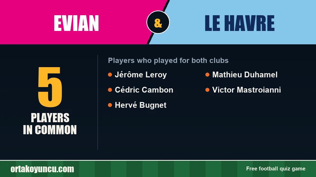 Players who played for both Evian and Le Havre: 5 players