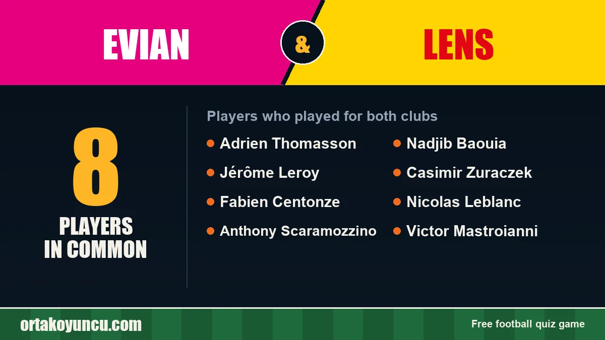 Players who played for both Evian and Lens: 8 players