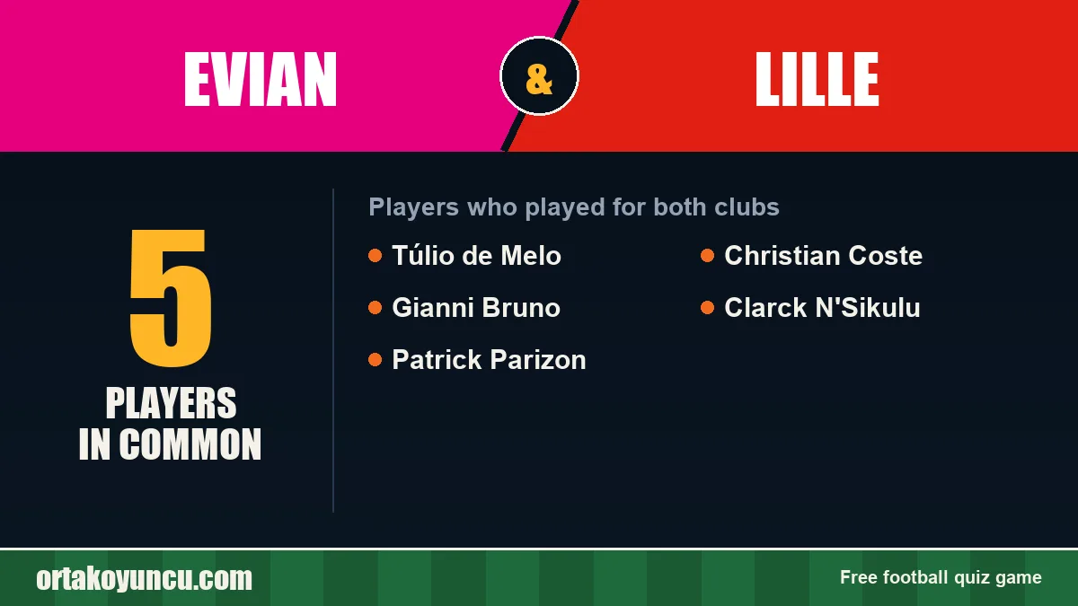 Players who played for both Evian and Lille: 5 players