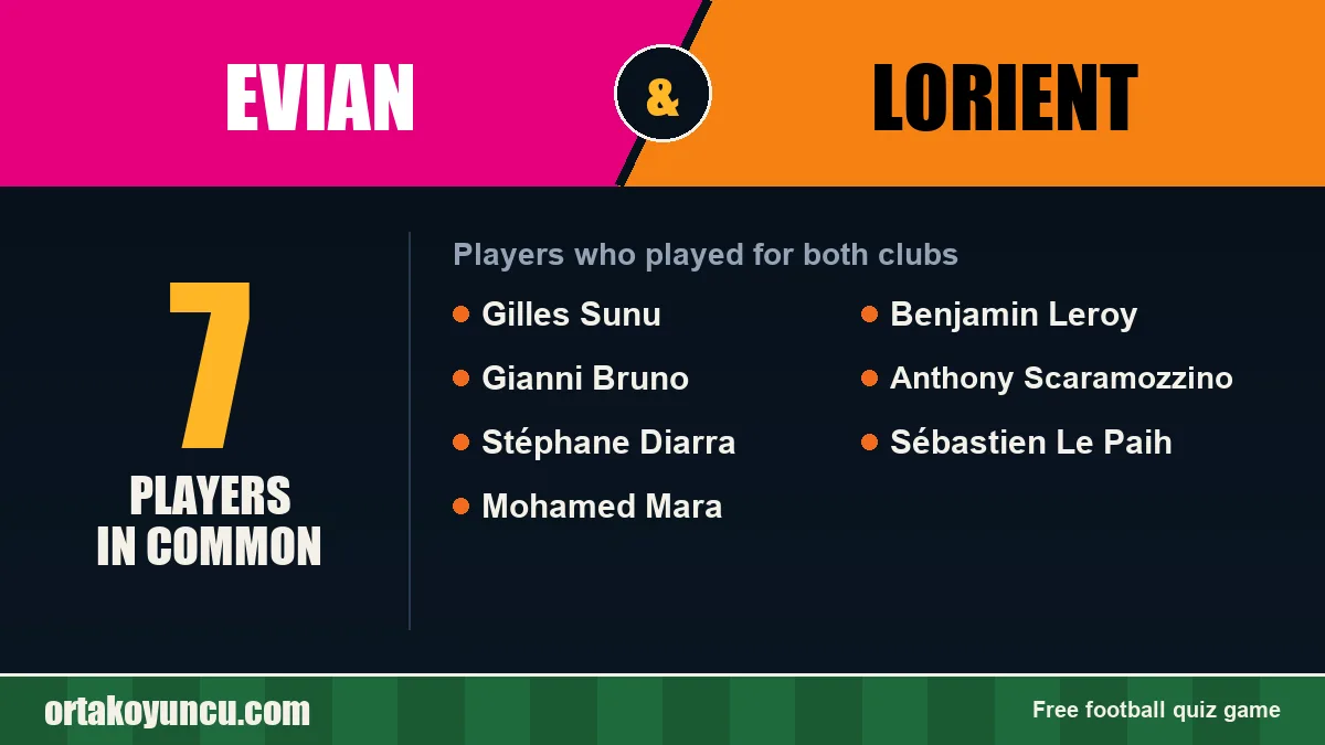 Players who played for both Evian and Lorient: 7 players