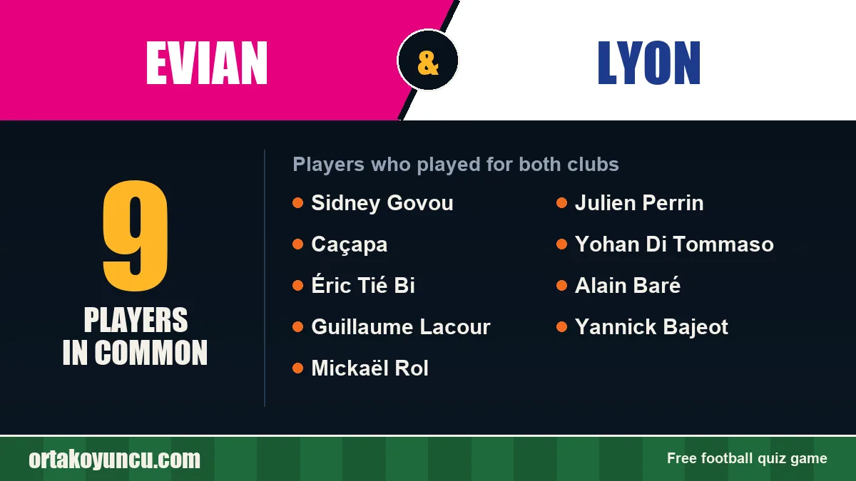 Players who played for both Evian and Lyon: 9 players