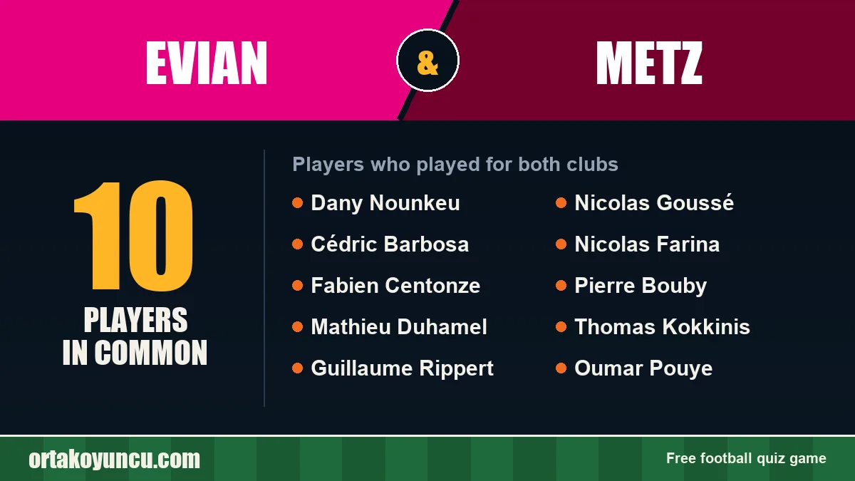 Players who played for both Evian and Metz: 10 players