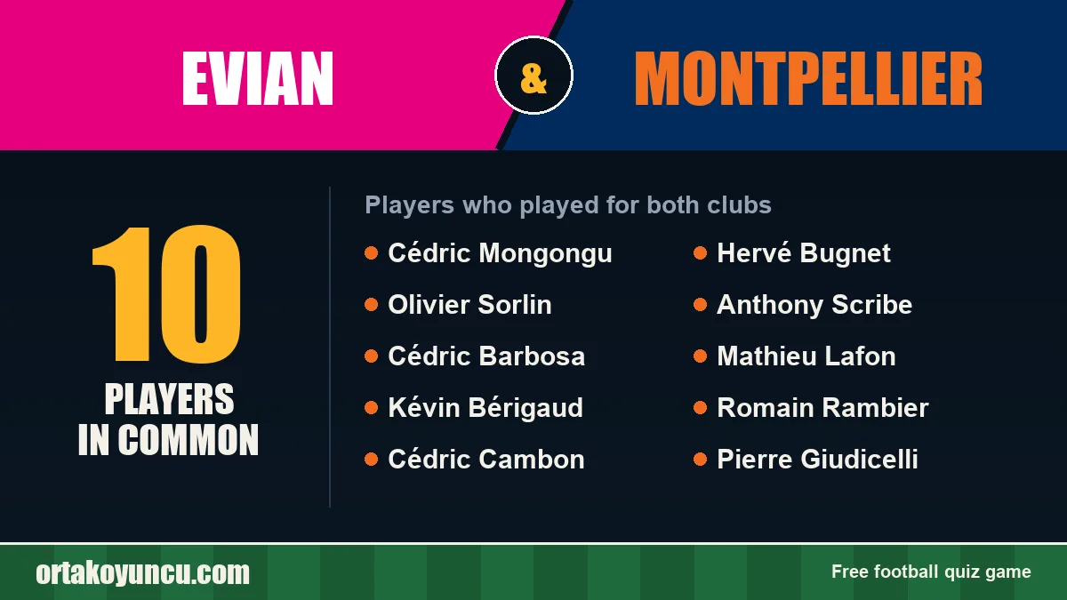 Players who played for both Evian and Montpellier: 10 players