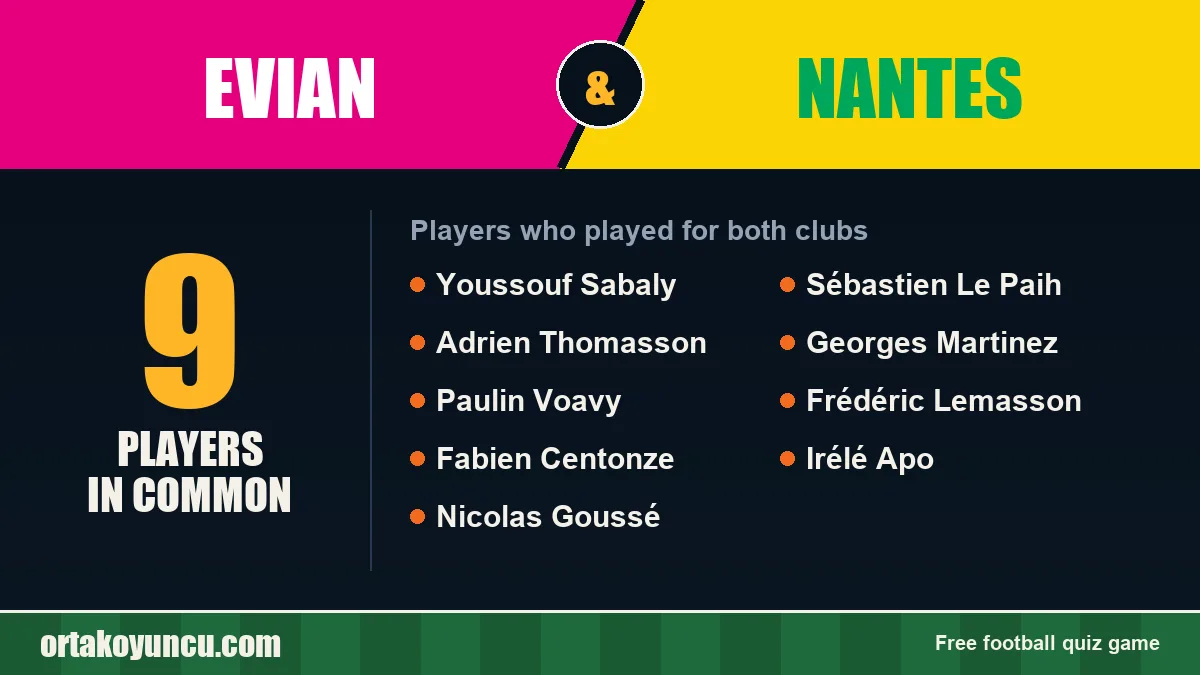 Players who played for both Evian and Nantes: 9 players