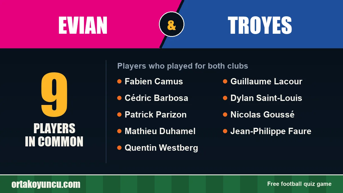 Players who played for both Evian and Troyes: 9 players
