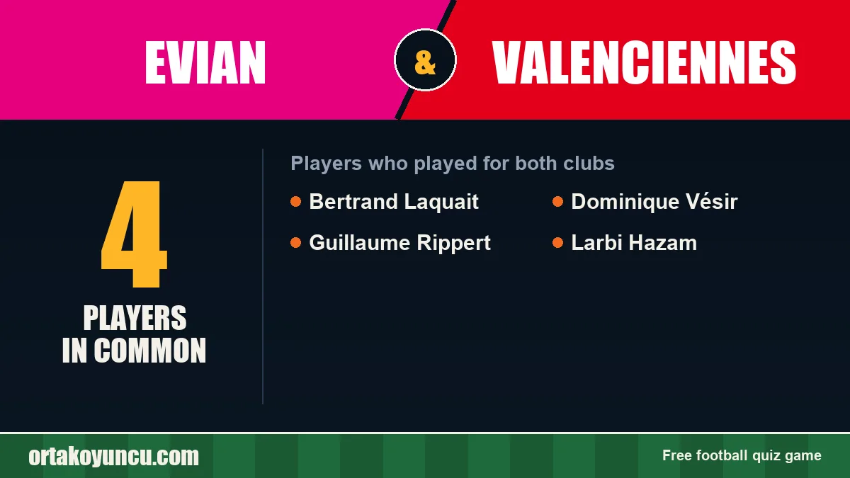 Players who played for both Evian and Valenciennes: 4 players
