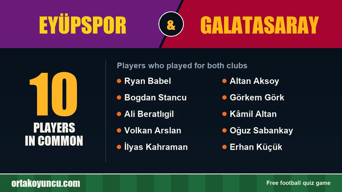 Players who played for both Eyüpspor and Galatasaray: 10 players