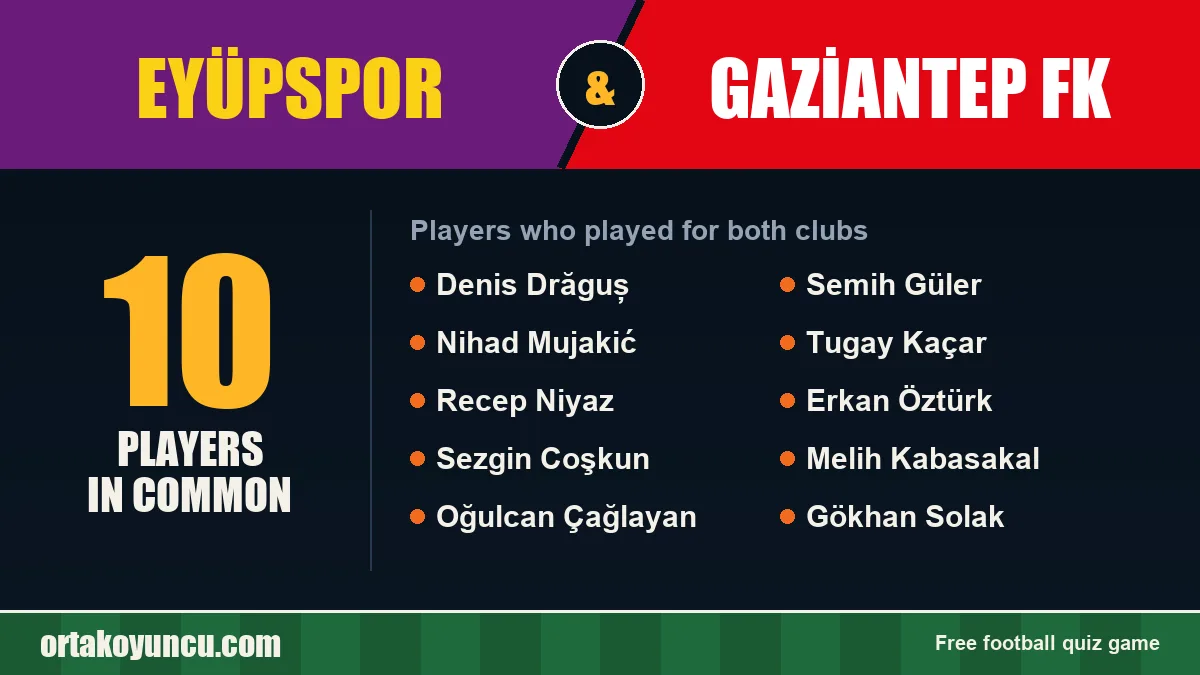 Players who played for both Eyüpspor and Gaziantep FK: 10 players