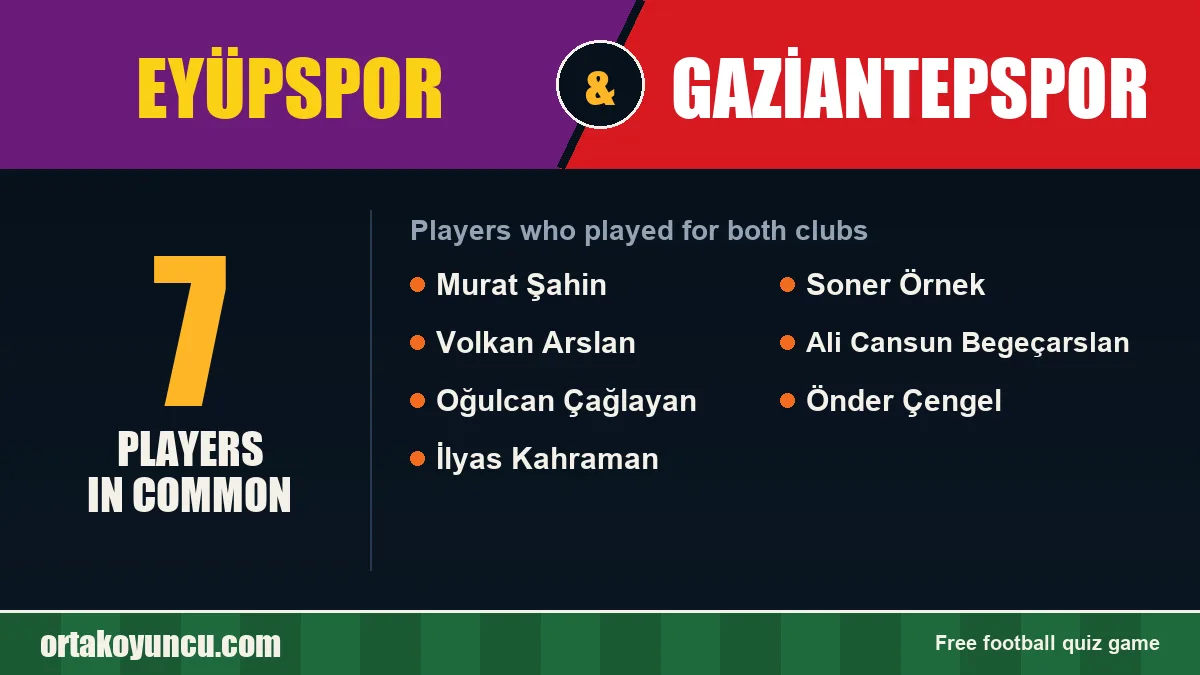 Players who played for both Eyüpspor and Gaziantepspor: 7 players