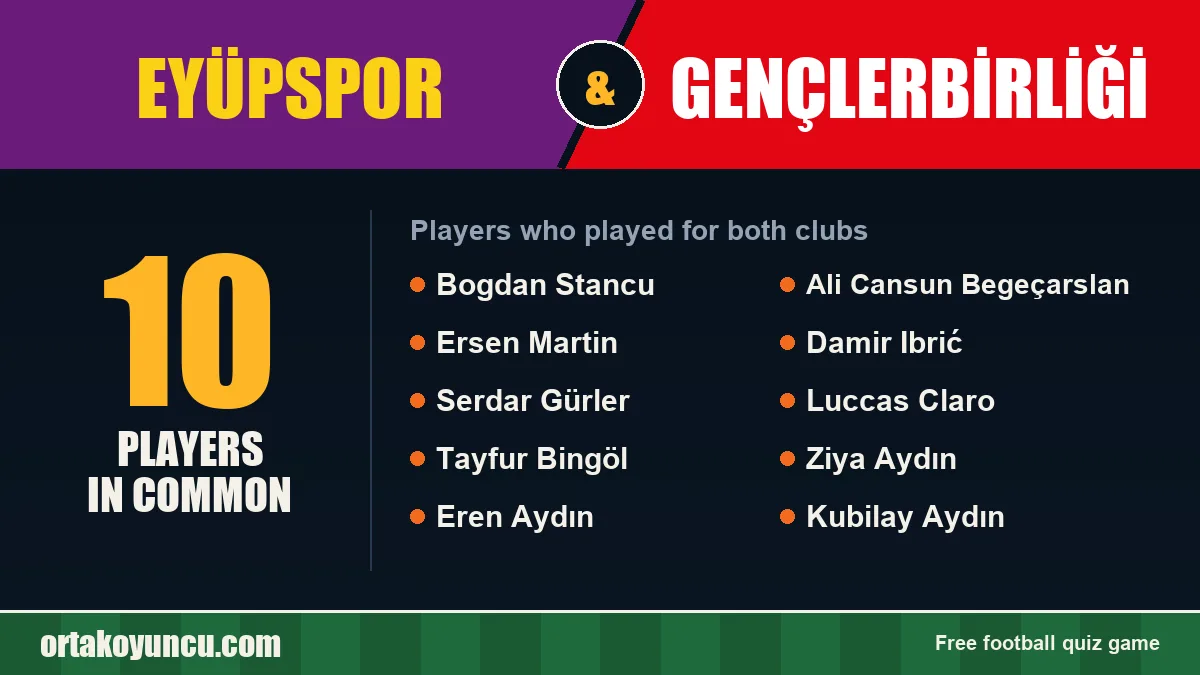 Players who played for both Eyüpspor and Gençlerbirliği: 10 players