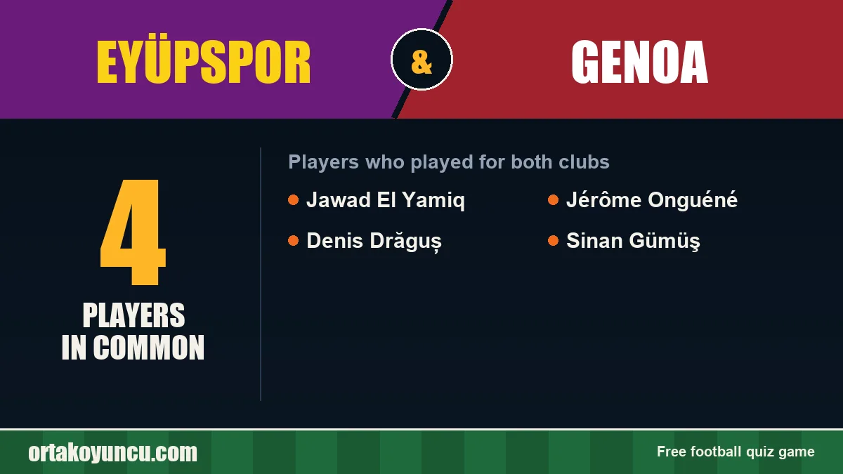 Players who played for both Eyüpspor and Genoa: 4 players