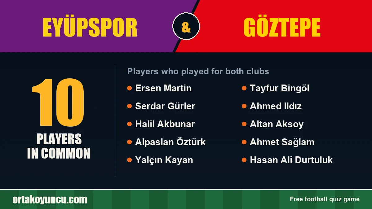 Players who played for both Eyüpspor and Göztepe: 10 players