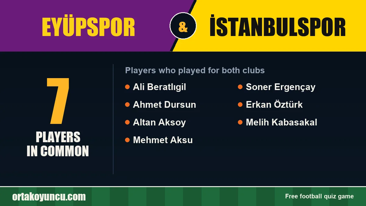 Players who played for both Eyüpspor and İstanbulspor: 7 players