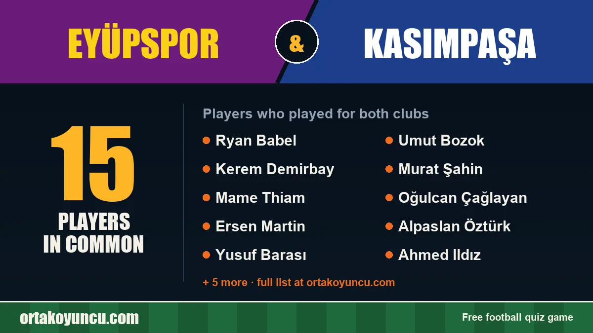Players who played for both Eyüpspor and Kasımpaşa: 15 players