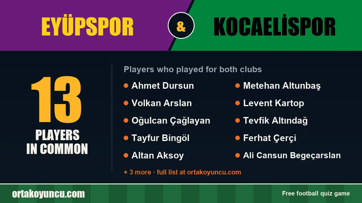 Players who played for both Eyüpspor and Kocaelispor: 13 players