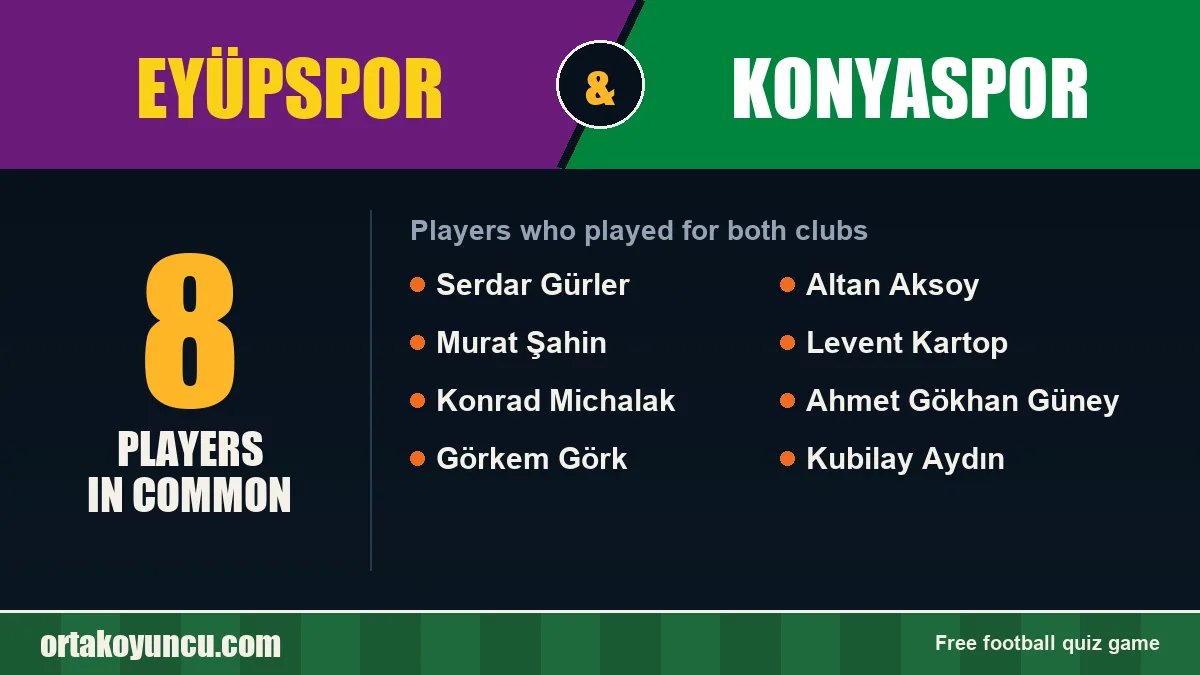 Players who played for both Eyüpspor and Konyaspor: 8 players