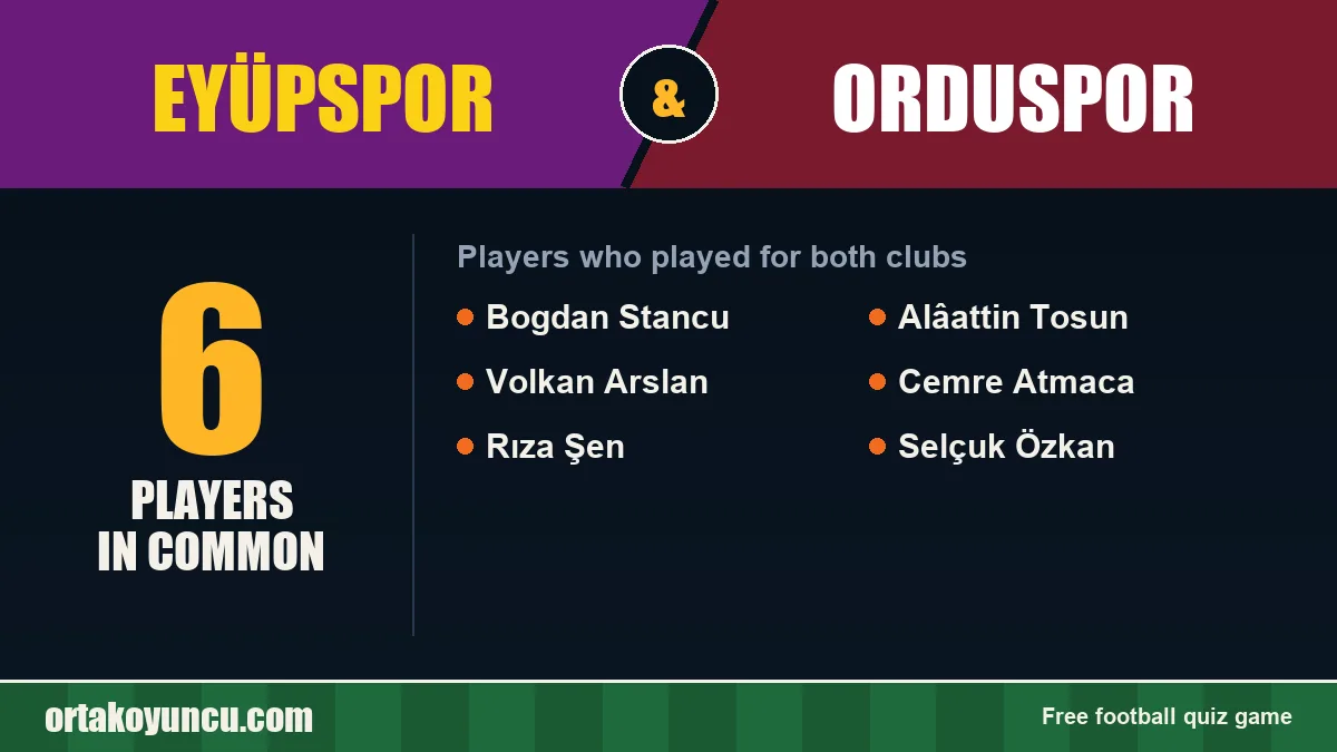 Players who played for both Eyüpspor and Orduspor: 6 players