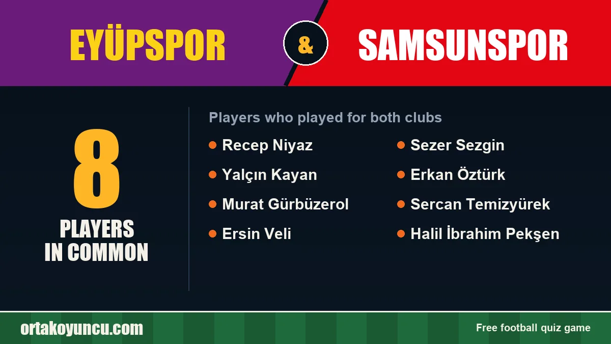 Players who played for both Eyüpspor and Samsunspor: 8 players