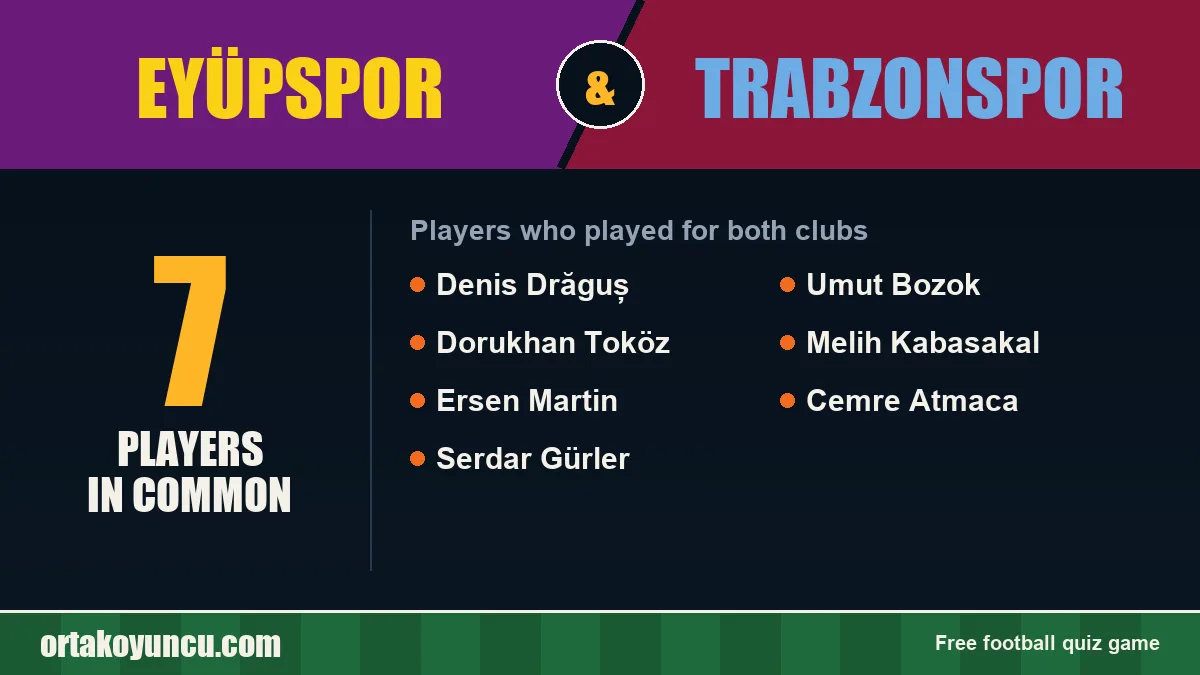 Players who played for both Eyüpspor and Trabzonspor: 7 players