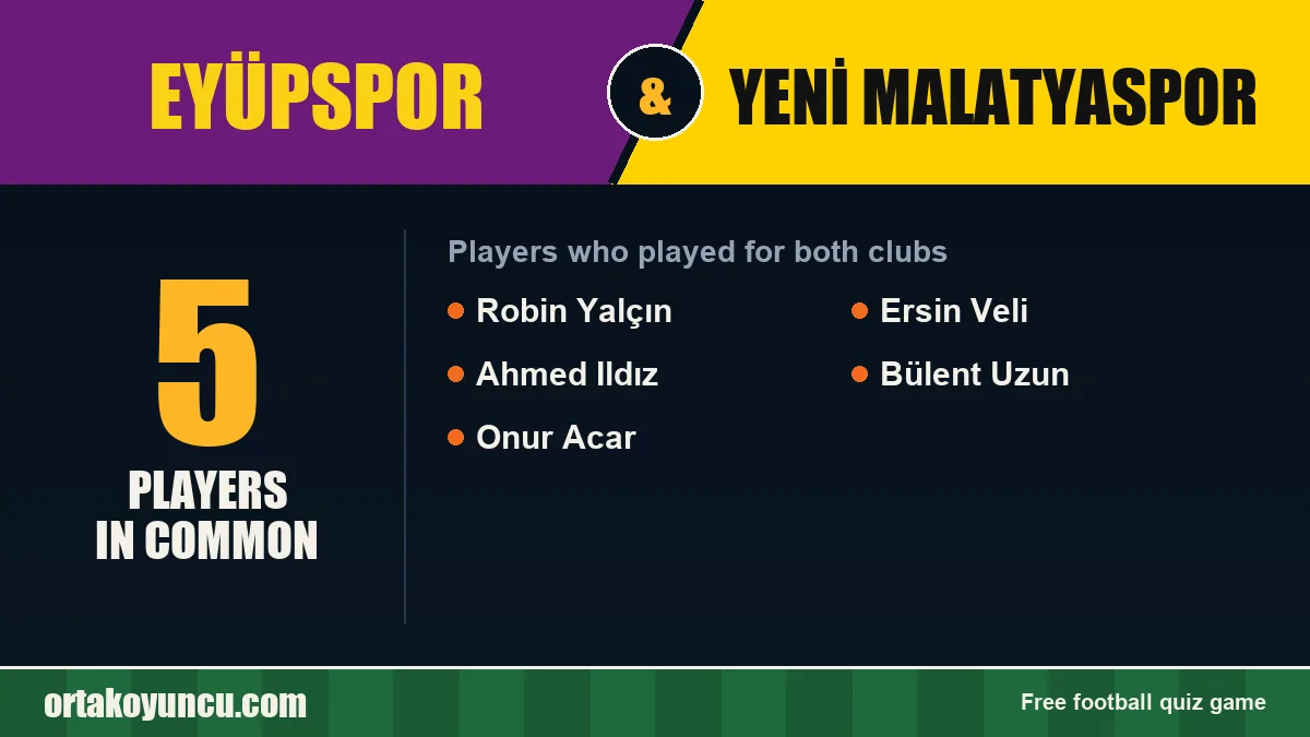 Players who played for both Eyüpspor and Yeni Malatyaspor: 5 players