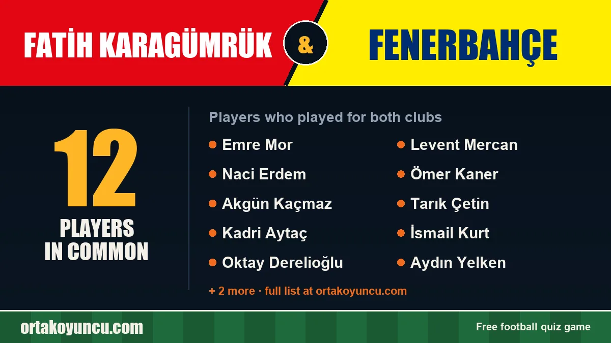 Players who played for both Fatih Karagümrük and Fenerbahçe: 12 players
