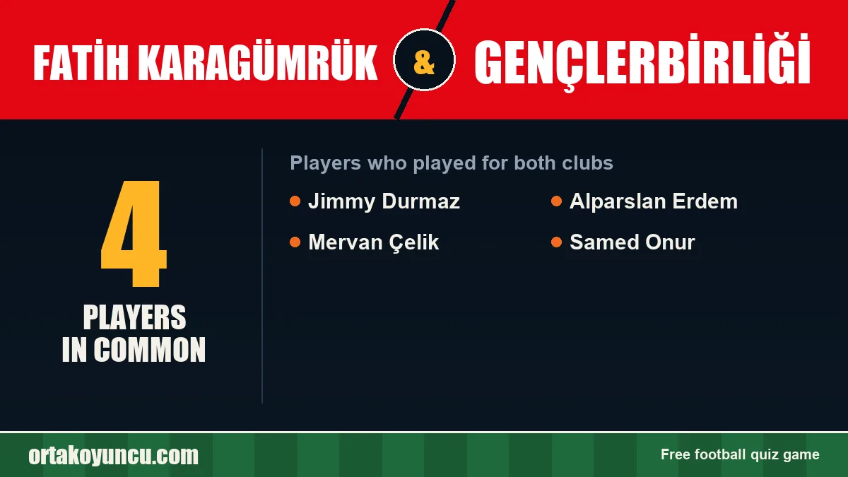 Players who played for both Fatih Karagümrük and Gençlerbirliği: 4 players
