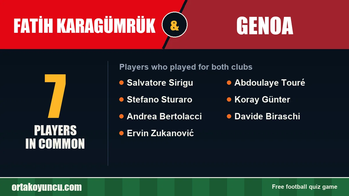 Players who played for both Fatih Karagümrük and Genoa: 7 players