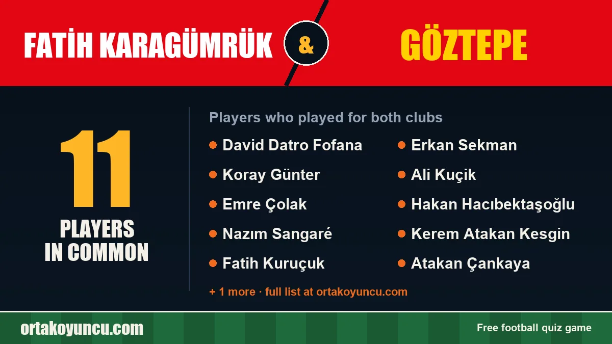 Players who played for both Fatih Karagümrük and Göztepe: 11 players