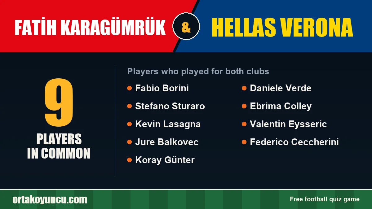 Players who played for both Fatih Karagümrük and Hellas Verona: 9 players