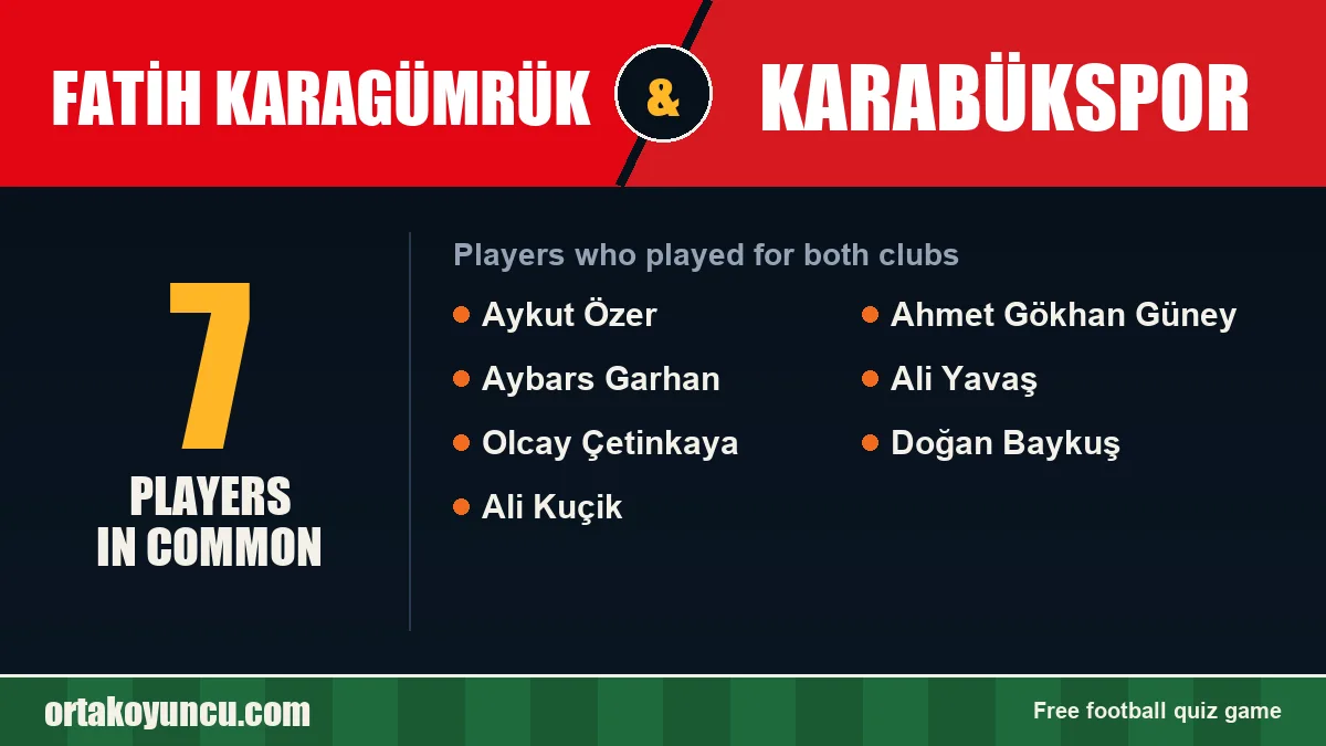 Players who played for both Fatih Karagümrük and Karabükspor: 7 players