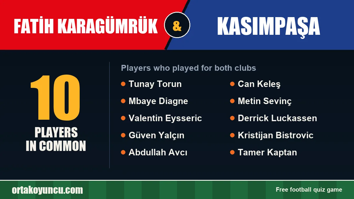 Players who played for both Fatih Karagümrük and Kasımpaşa: 10 players