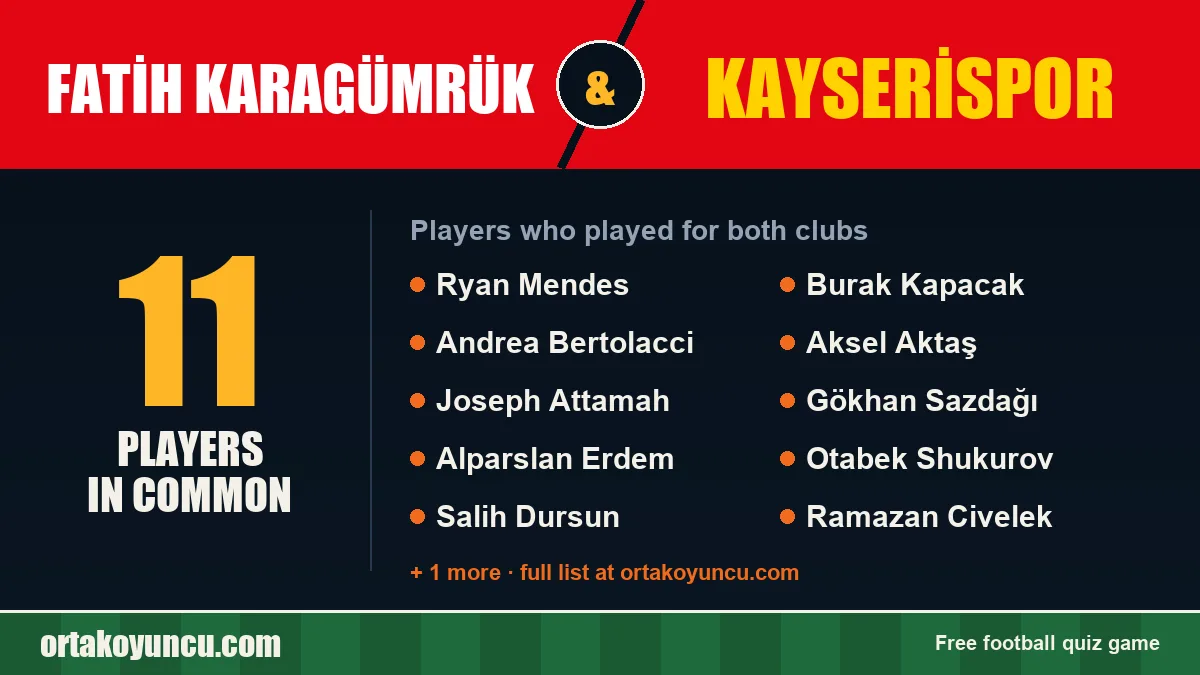 Players who played for both Fatih Karagümrük and Kayserispor: 11 players