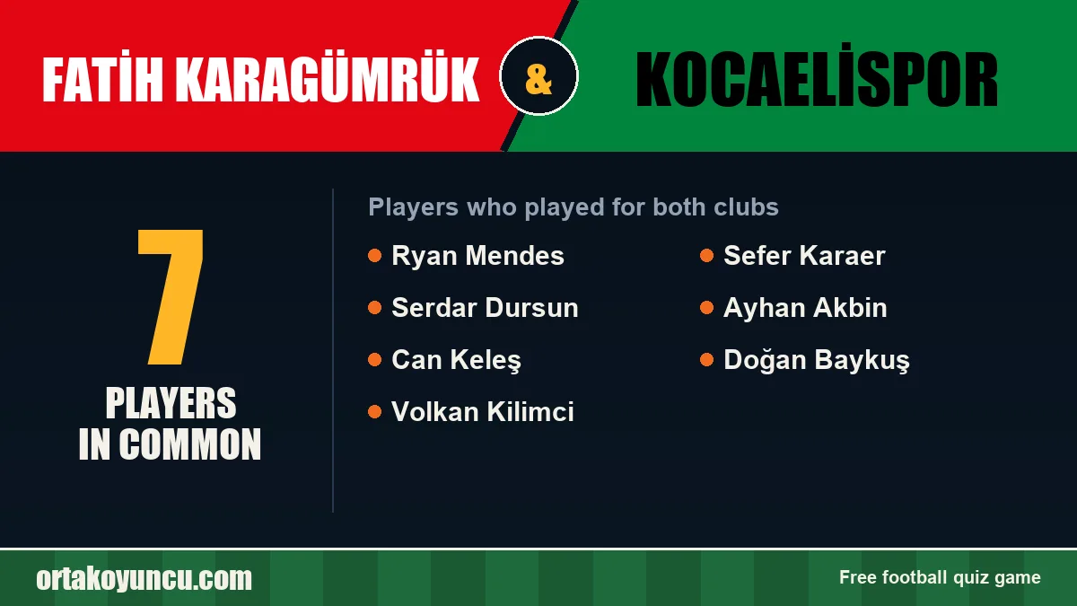 Players who played for both Fatih Karagümrük and Kocaelispor: 7 players