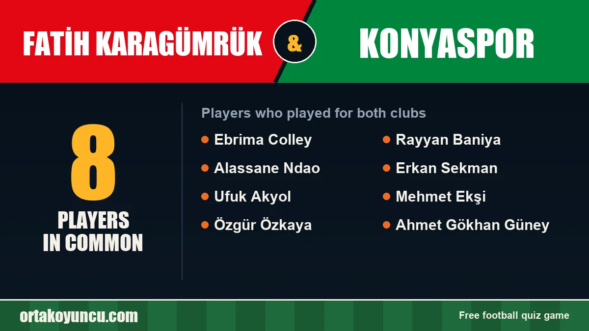 Players who played for both Fatih Karagümrük and Konyaspor: 8 players