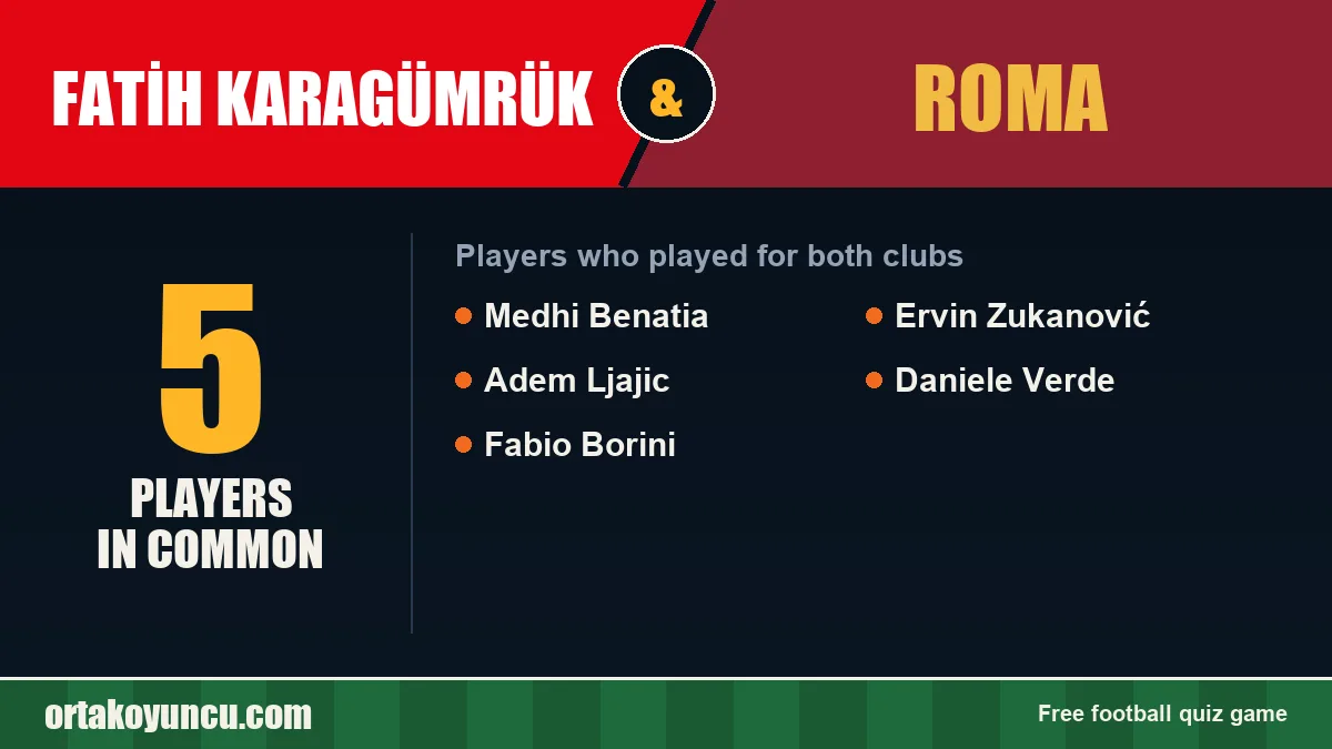 Players who played for both Fatih Karagümrük and Roma: 5 players