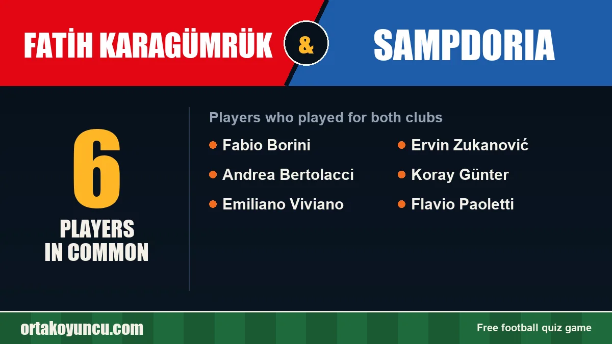 Players who played for both Fatih Karagümrük and Sampdoria: 6 players