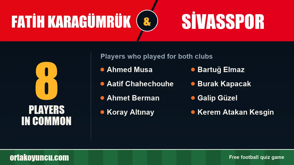 Players who played for both Fatih Karagümrük and Sivasspor: 8 players
