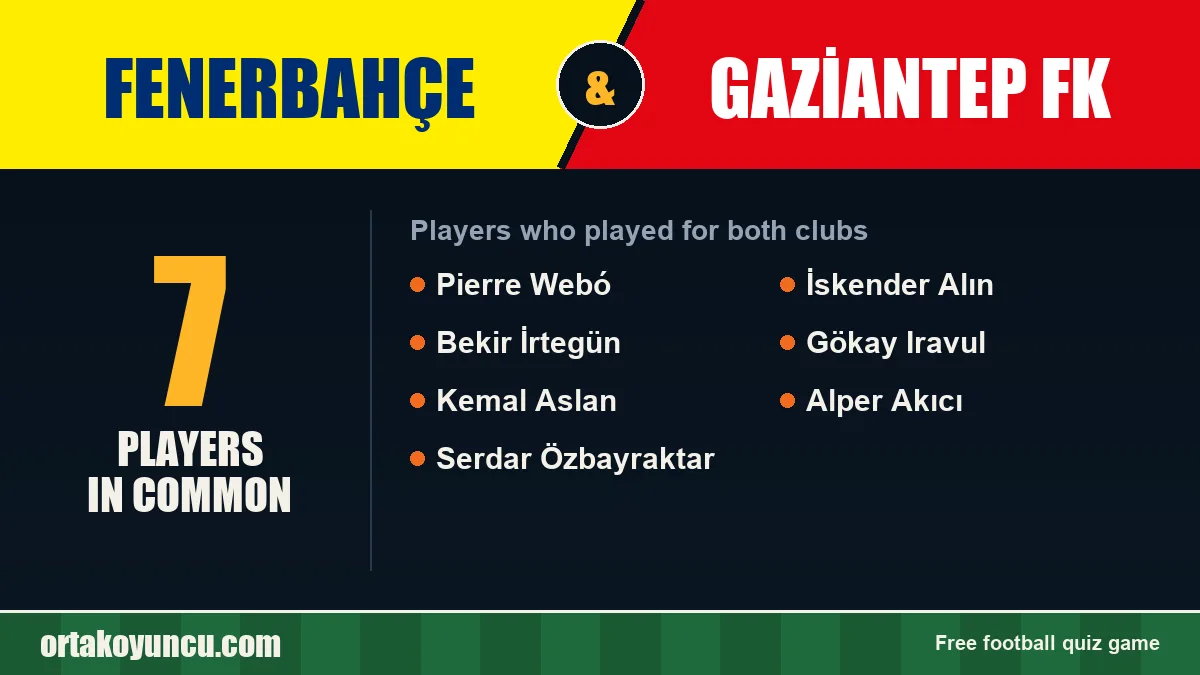 Players who played for both Fenerbahçe and Gaziantep FK: 7 players