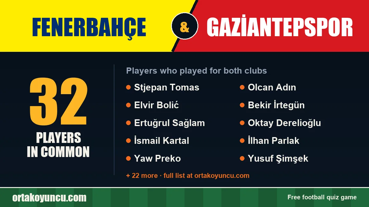 Players who played for both Fenerbahçe and Gaziantepspor: 32 players