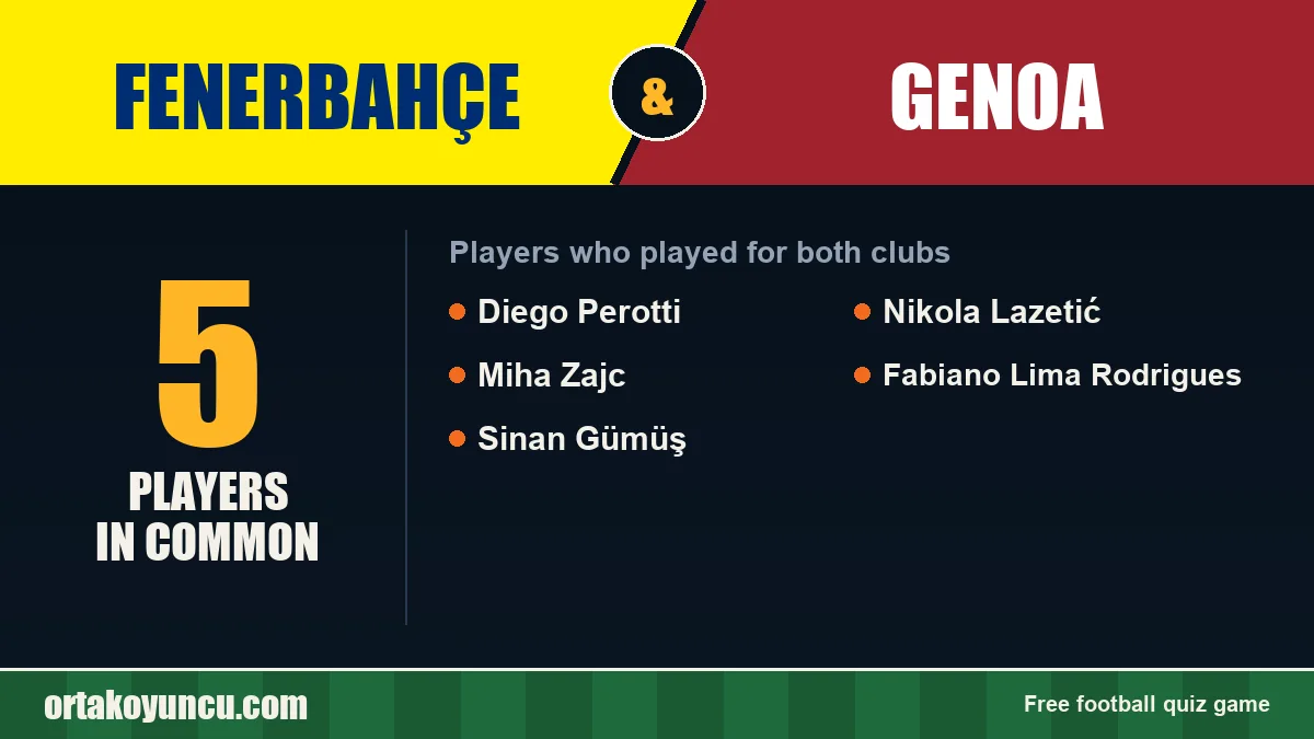 Players who played for both Fenerbahçe and Genoa: 5 players