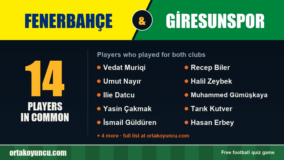 Players who played for both Fenerbahçe and Giresunspor: 14 players