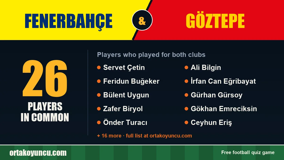 Players who played for both Fenerbahçe and Göztepe: 26 players